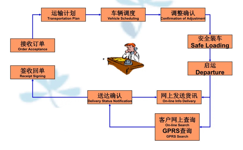 张家港到连江货运公司