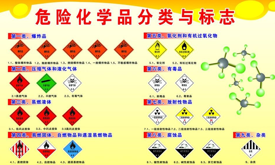 上海到连江危险品运输